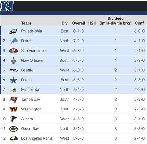 nfc north standing from 1980|nfc north wiki.